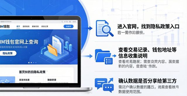 im钱包官网查隐私政策，三步搞定