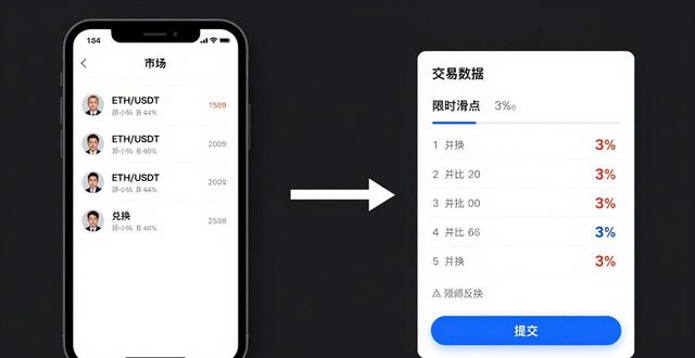 imToken新版下载后,市场操作快速上手