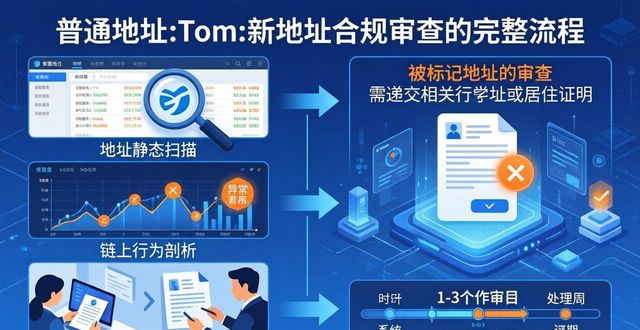 imToken新地址合规审查怎么操作？流程详解