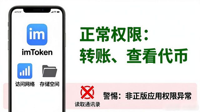 imToken正版下载指南:隐私声明与用户安全须知