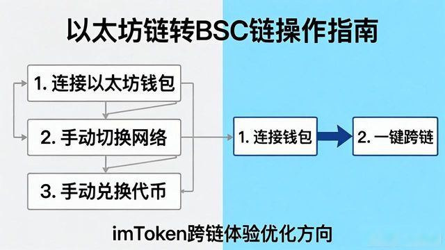 imToken官网正版下载,用户真实体验怎么样?有哪些地方还能改进?