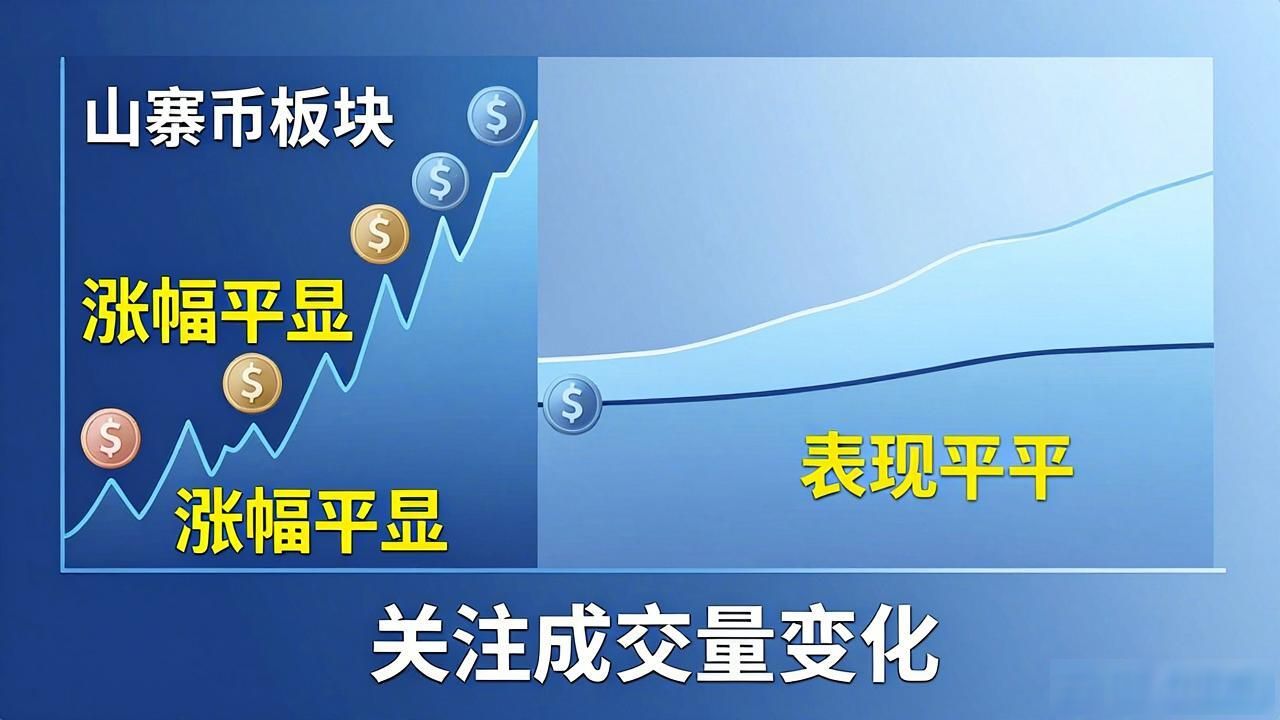 数字货币今日播报:价格走势与市场动态一览