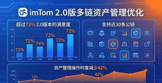 imToken 2.0版下载市场表现 用户真实反馈与核心运营数据汇总