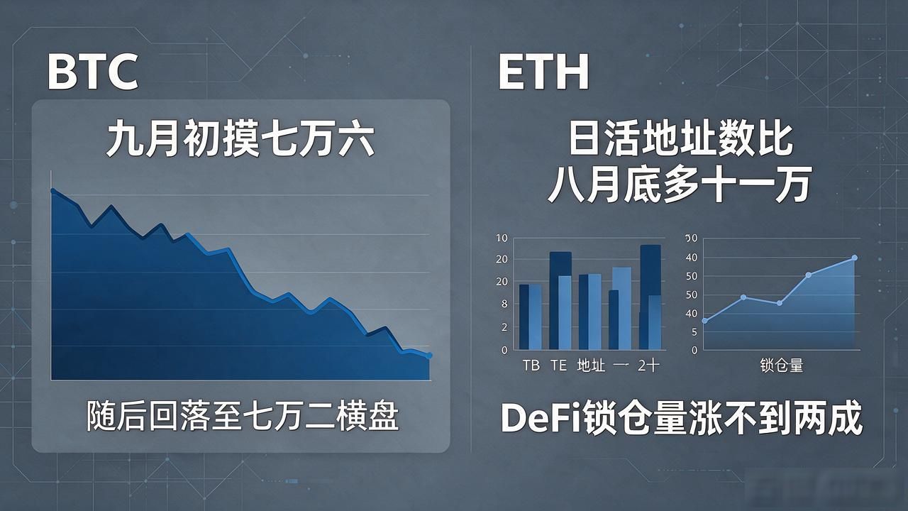 数字货币最新报道消息，9月市场这些信号你得盯紧
