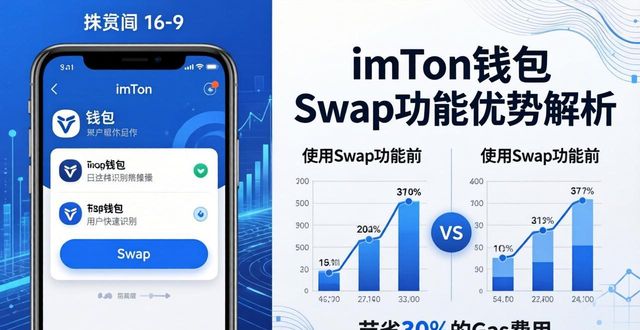 imToken最新动态：市场风向与实战案例解析