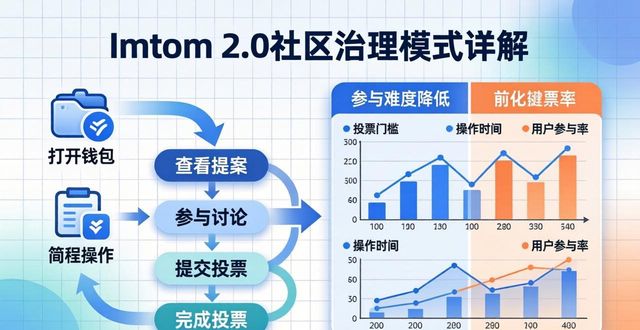 imToken 2.0社区治理模式详解