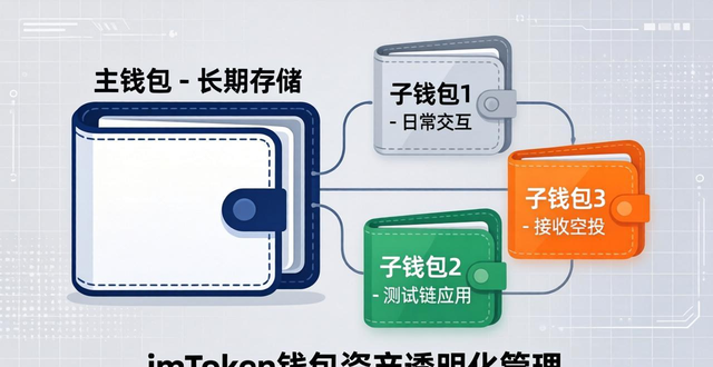 imToken钱包怎么让资产更透明？开启地址标签+多钱包分层管理