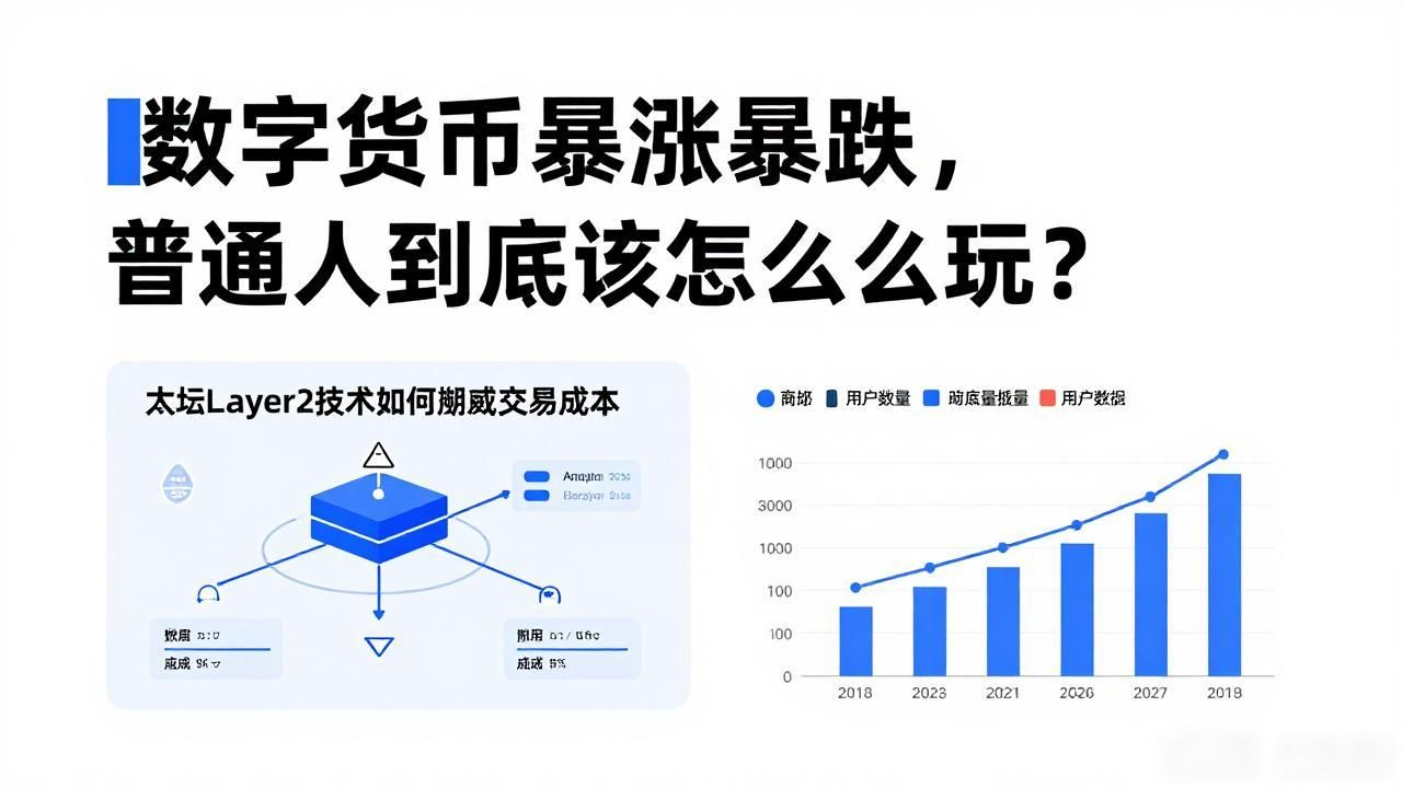 数字货币暴涨暴跌，普通人到底该怎么玩？
