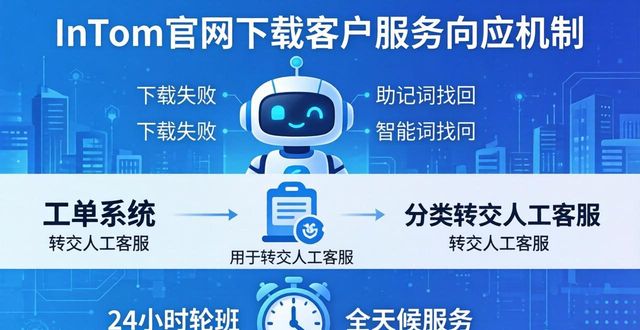 imToken官网下载：客户服务与响应机制详解