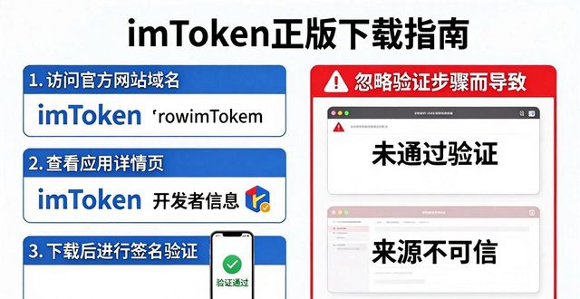 imToken官网下载的正版避坑指南与市场新机会